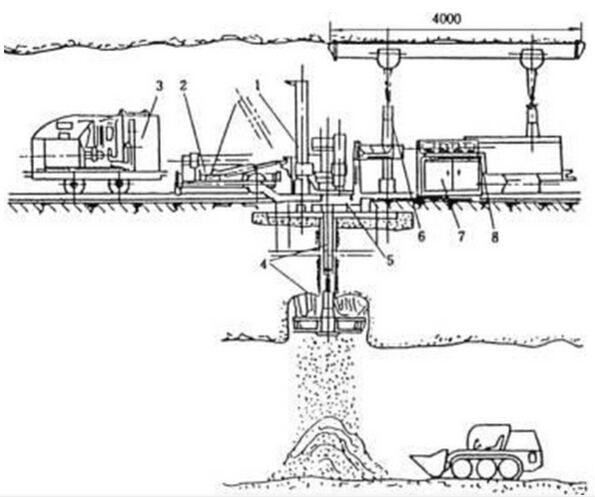 ZFYD系列低矮型反井鉆機 ZFYD系列低矮型反井鉆機